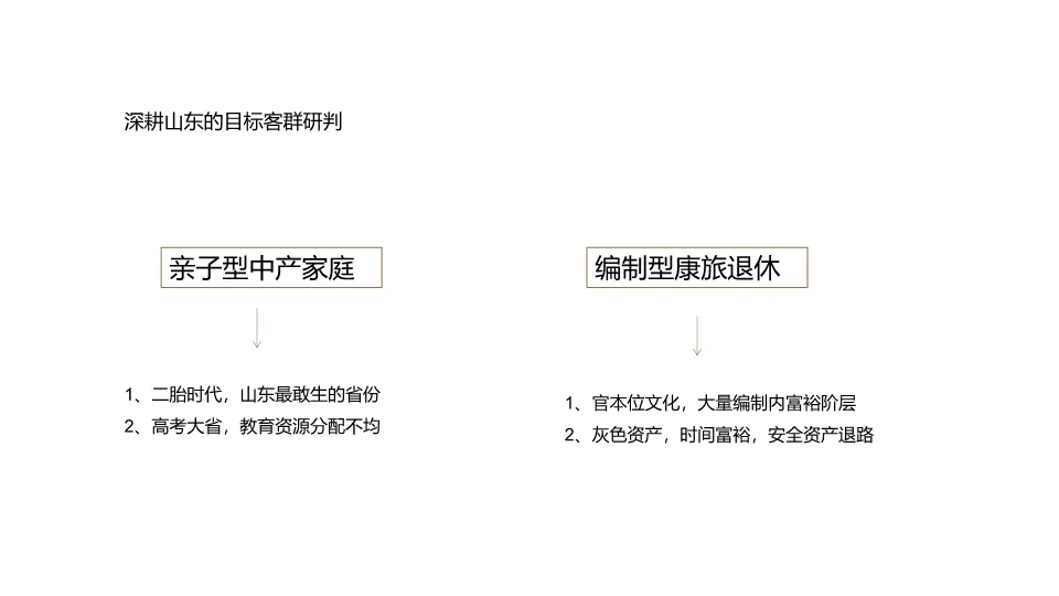 泰国海乐城文旅互动传播方案:海外地产营销策划全案拆解