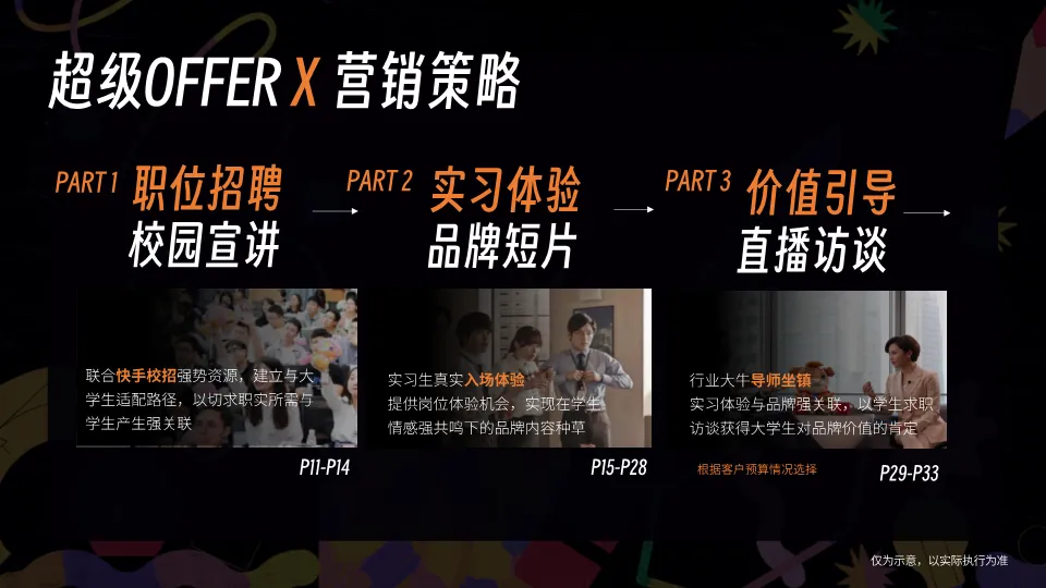 快手超级OFFER营销方案拆解:如何精准俘获Z世代求职者?