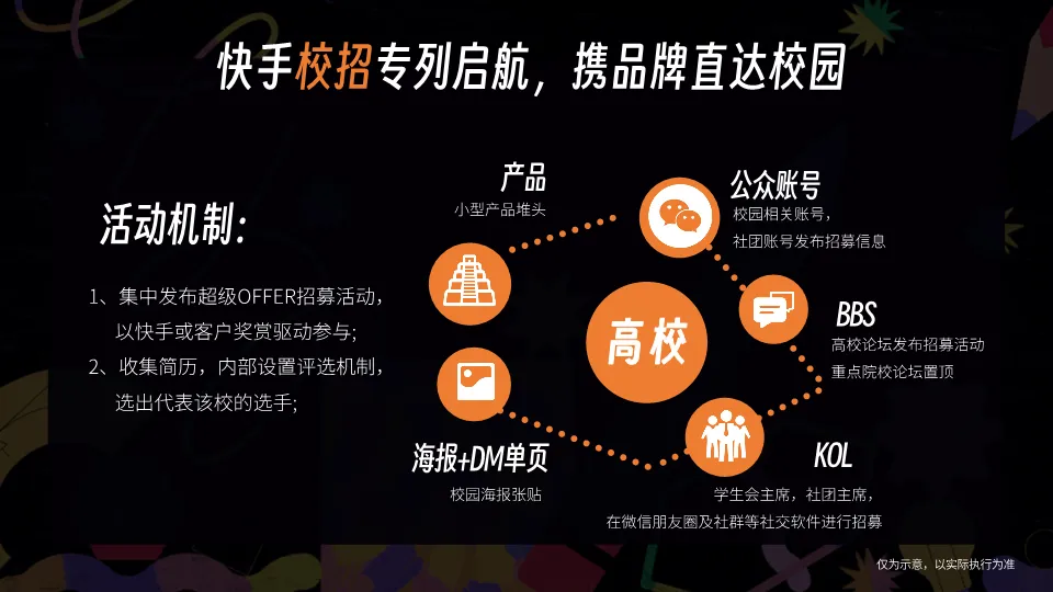 快手超级OFFER营销方案拆解:如何精准俘获Z世代求职者?