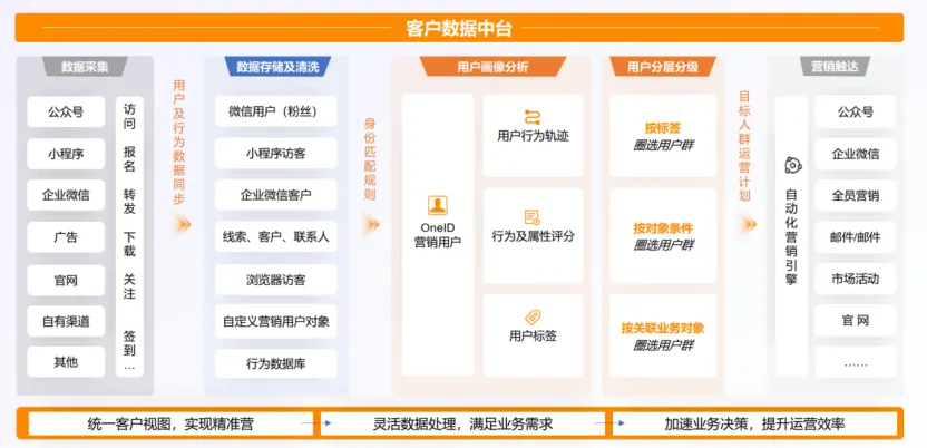 告别无效获客!2026五大B2B营销云深度横评,这款“全能王”凭什么杀出重围?