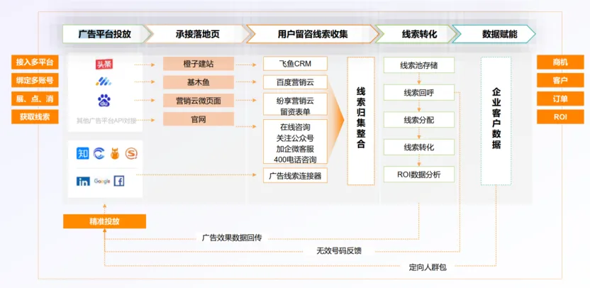 告别无效获客!2026五大B2B营销云深度横评,这款“全能王”凭什么杀出重围?