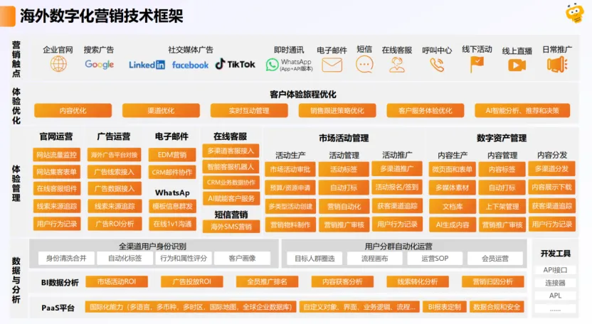 告别无效获客!2026五大B2B营销云深度横评,这款“全能王”凭什么杀出重围?