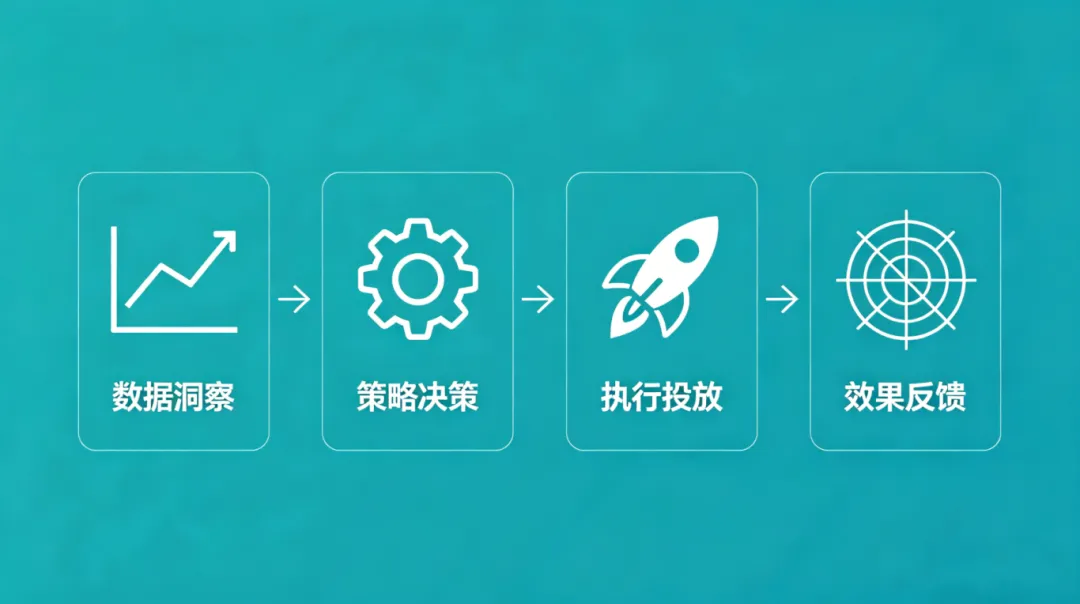 光速解读|从“有系统、缺智能”到“数字营销天团”:AI营销智能体如何撬动千亿级市场新蓝海