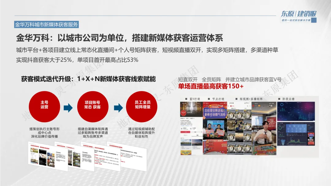 开发商自获客实战指南:从抖音到私域,看万科、保利如何玩转新媒体营销