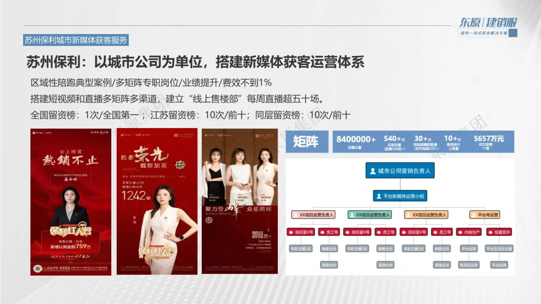 开发商自获客实战指南:从抖音到私域,看万科、保利如何玩转新媒体营销