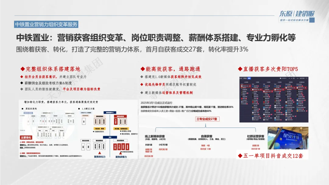 开发商自获客实战指南:从抖音到私域,看万科、保利如何玩转新媒体营销