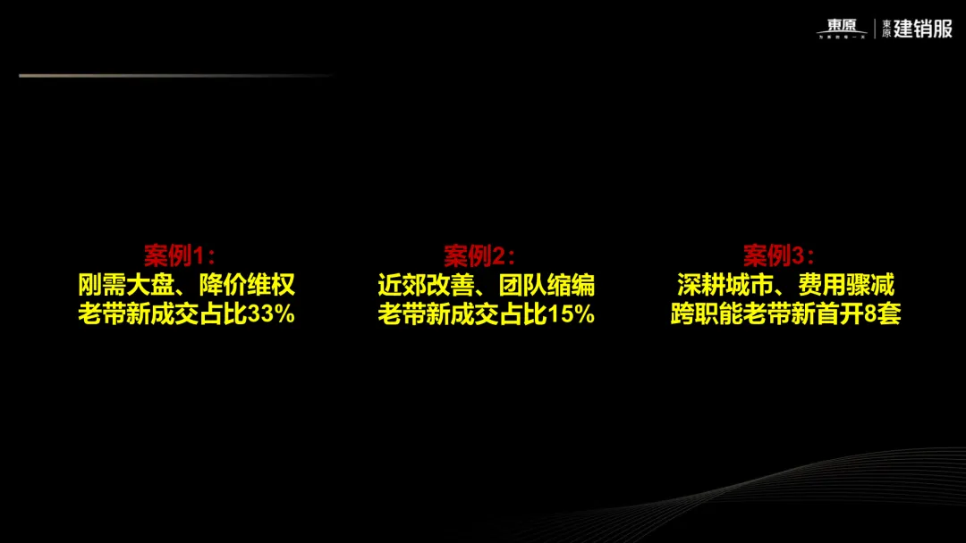 开发商自获客实战指南:从抖音到私域,看万科、保利如何玩转新媒体营销