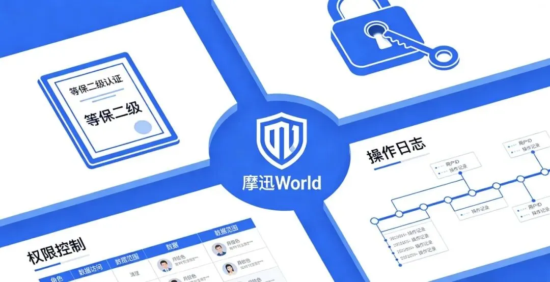 20 年营销服务商,信息安全怎么保障?