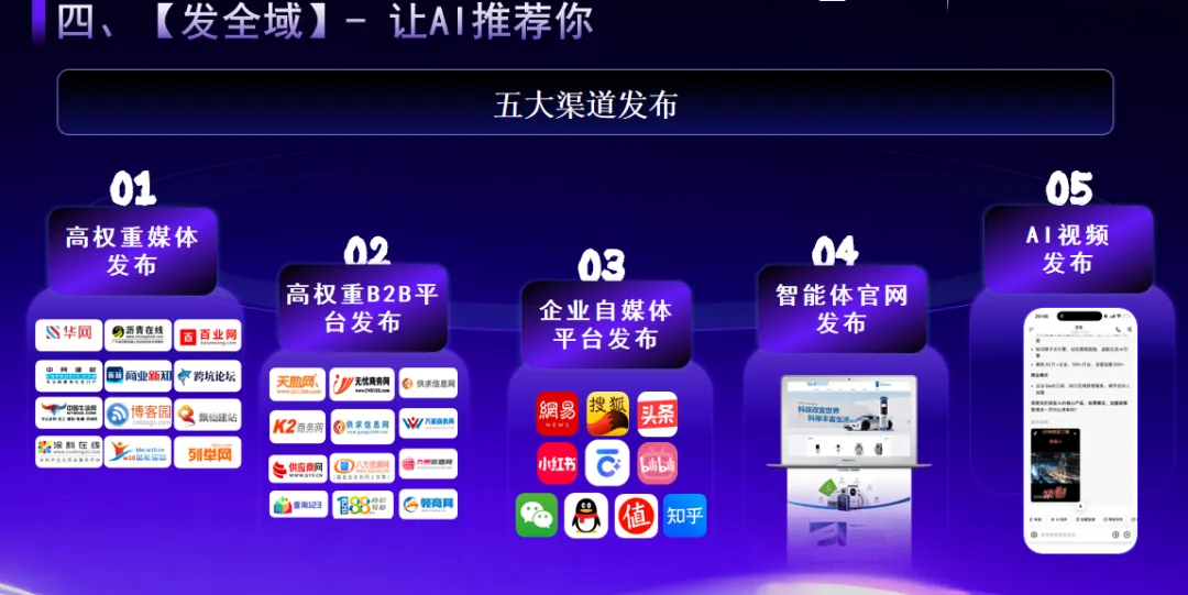 如何做好AI大模型问答营销?5步让你的品牌成为AI的“标准答案”