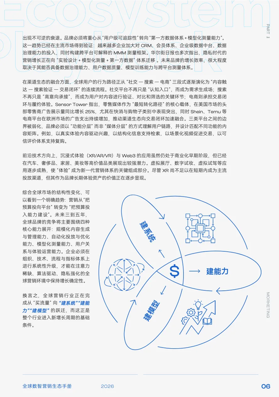 【数字营销】2026年全球数智营销生态手册