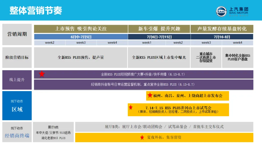 封神!大厂S级区域营销模型,品牌部的模板太好用了