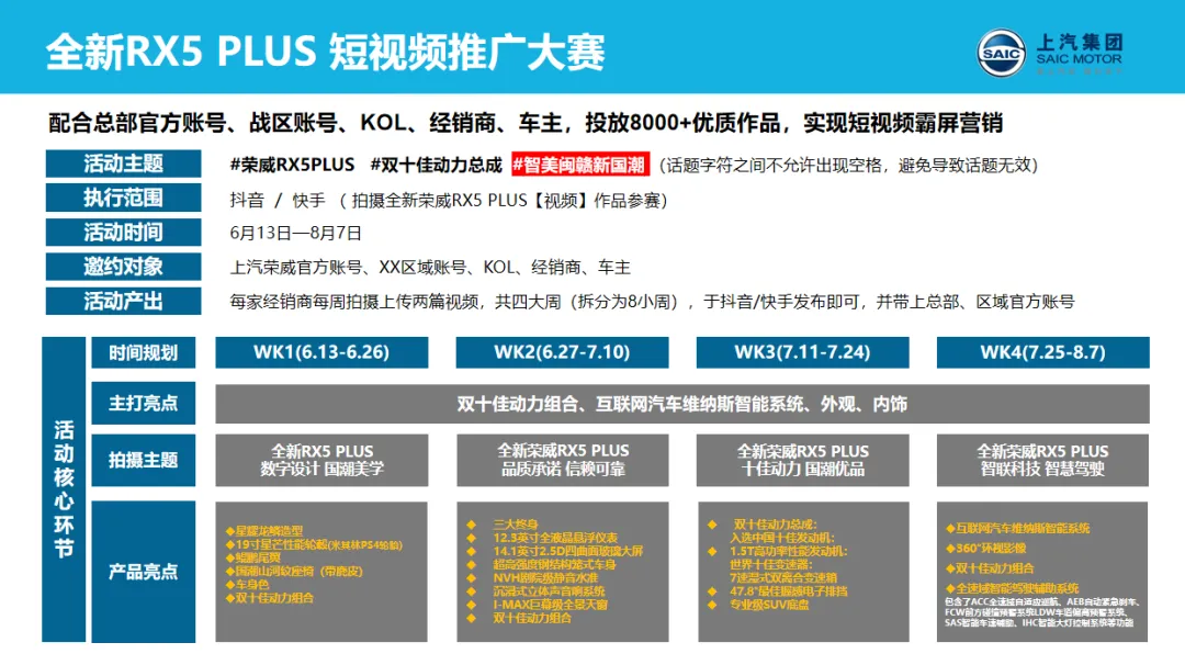 封神!大厂S级区域营销模型,品牌部的模板太好用了