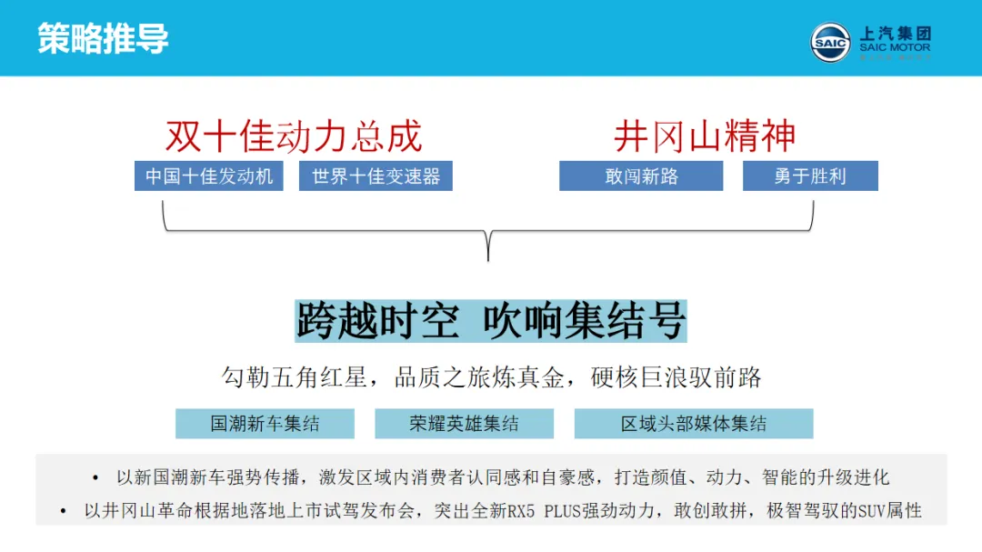 封神!大厂S级区域营销模型,品牌部的模板太好用了