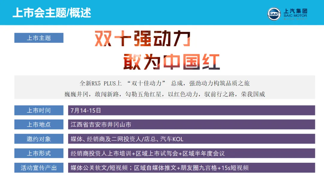 封神!大厂S级区域营销模型,品牌部的模板太好用了