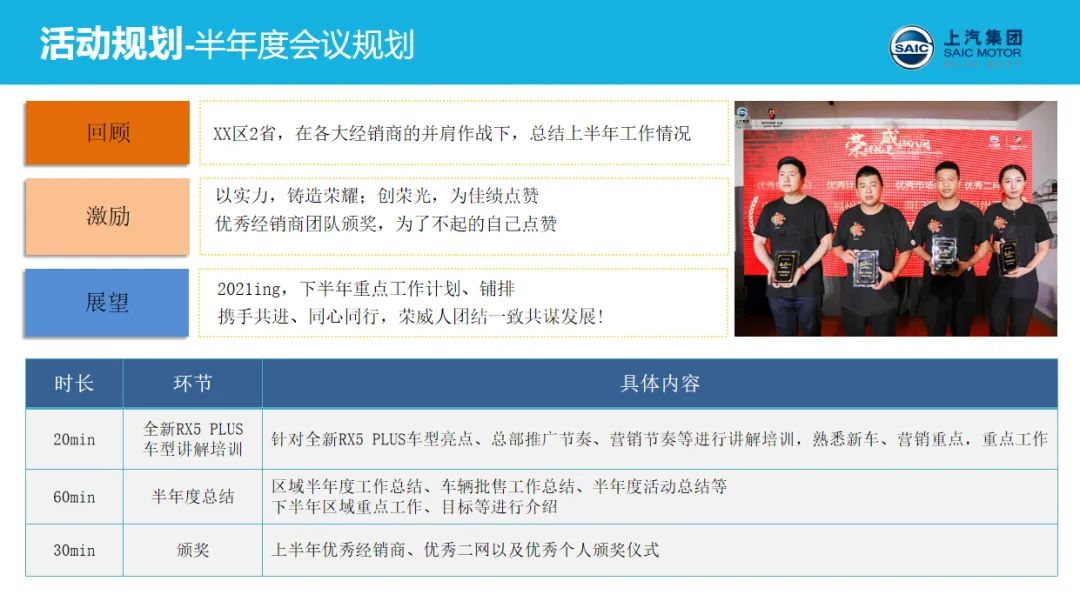 封神!大厂S级区域营销模型,品牌部的模板太好用了