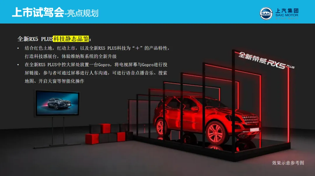 封神!大厂S级区域营销模型,品牌部的模板太好用了