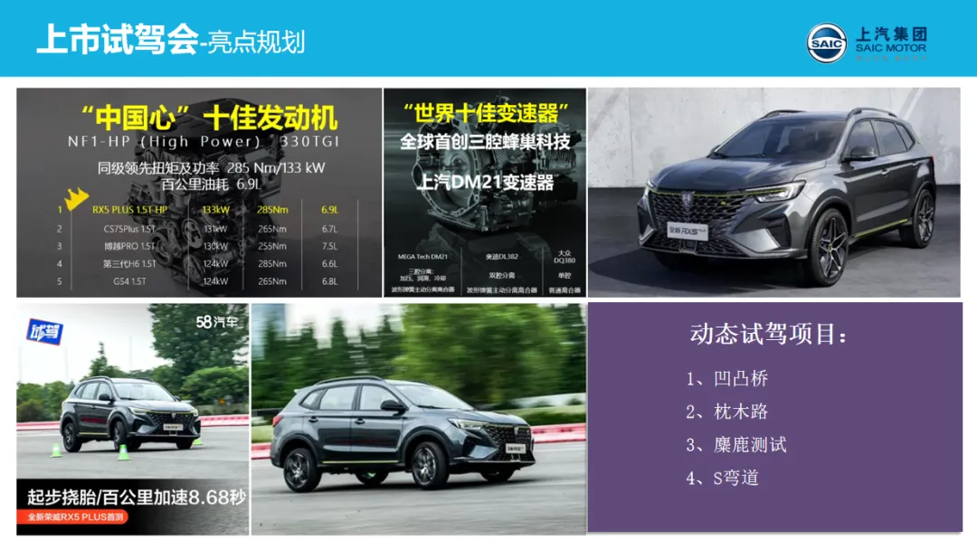 封神!大厂S级区域营销模型,品牌部的模板太好用了