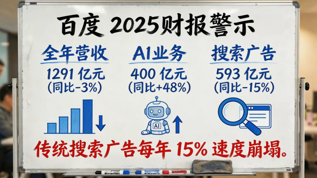为什么懂AI营销的总监,价值年薪百万?——解码全域获客时代的核心竞争力