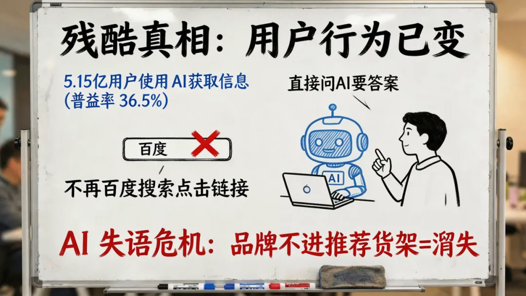 为什么懂AI营销的总监,价值年薪百万?——解码全域获客时代的核心竞争力