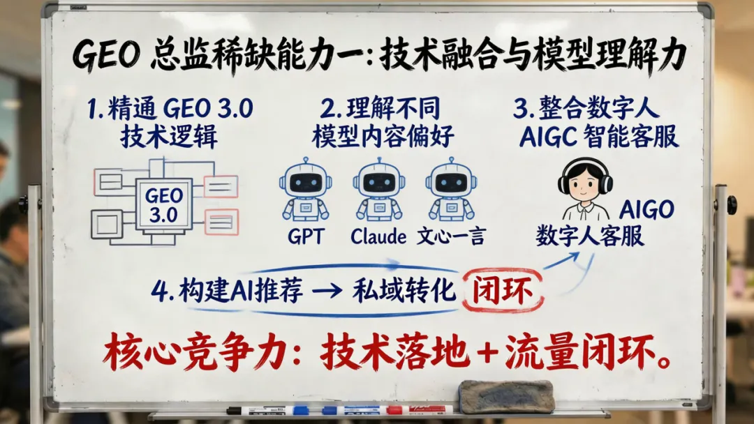 为什么懂AI营销的总监,价值年薪百万?——解码全域获客时代的核心竞争力