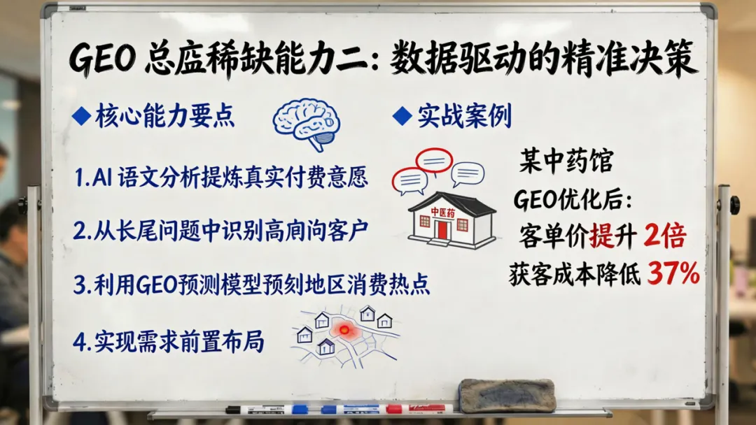 为什么懂AI营销的总监,价值年薪百万?——解码全域获客时代的核心竞争力