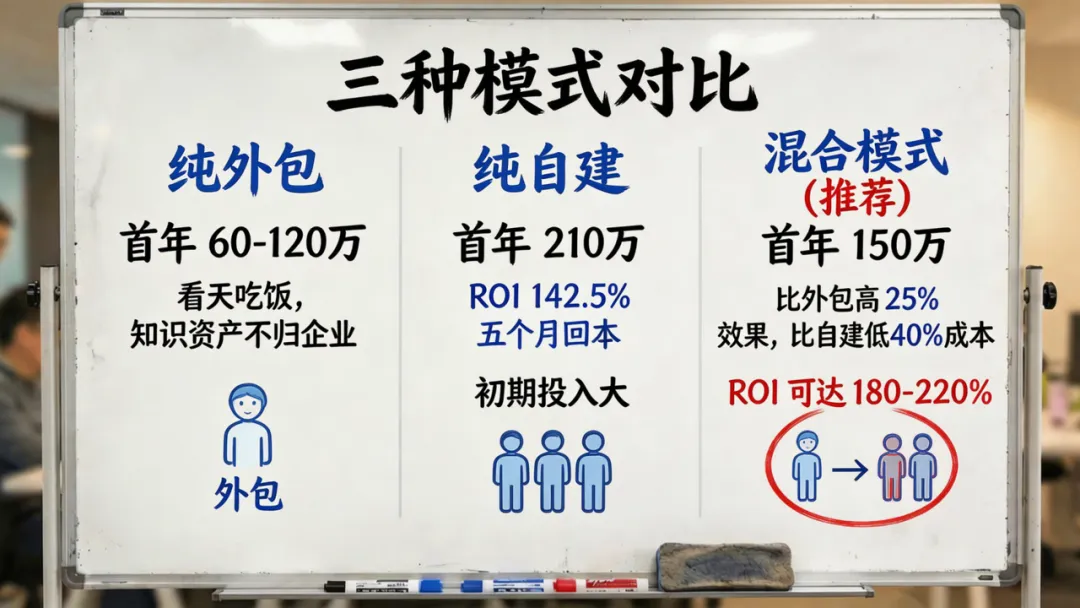 为什么懂AI营销的总监,价值年薪百万?——解码全域获客时代的核心竞争力