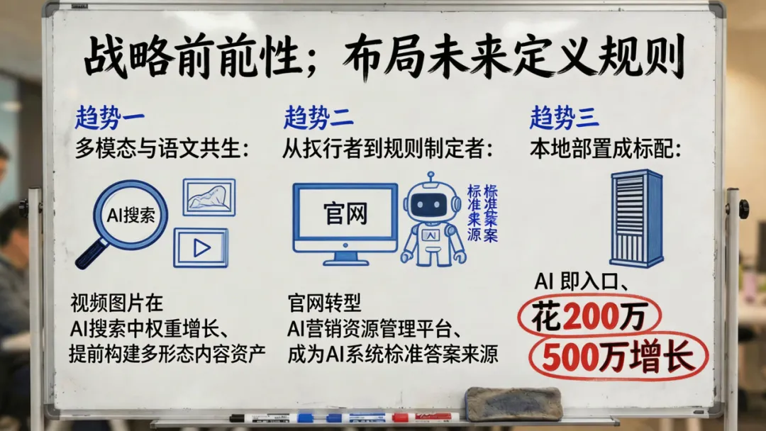 为什么懂AI营销的总监,价值年薪百万?——解码全域获客时代的核心竞争力