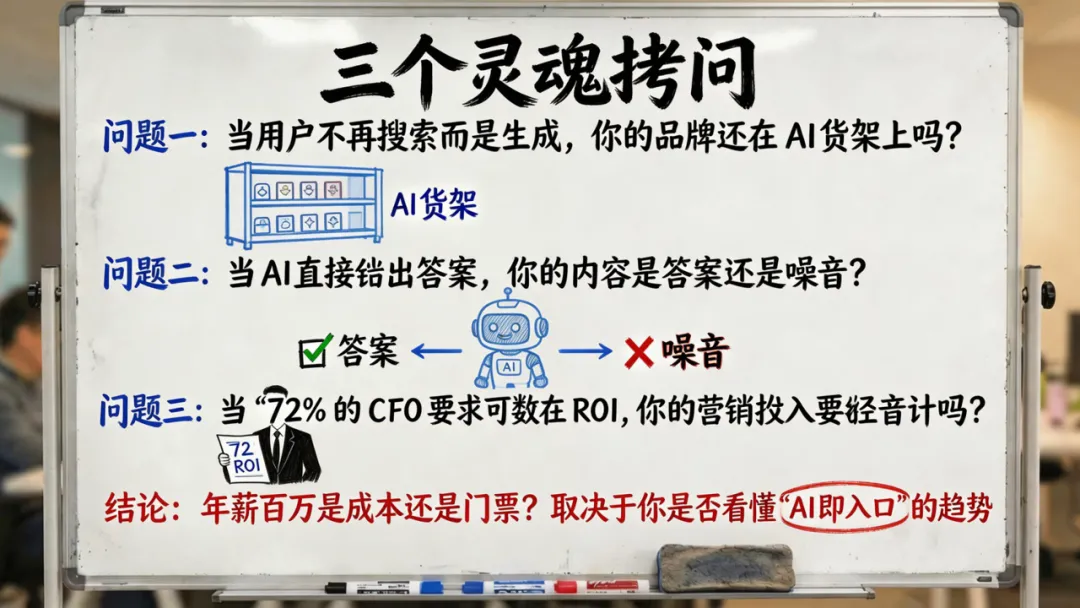 为什么懂AI营销的总监,价值年薪百万?——解码全域获客时代的核心竞争力