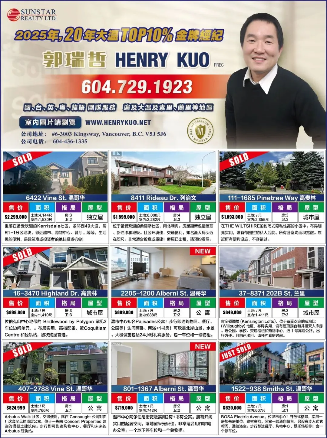 聚焦 | BC省获评“加拿大最疲软住房市场”!年轻人攒83年才能存够首付!