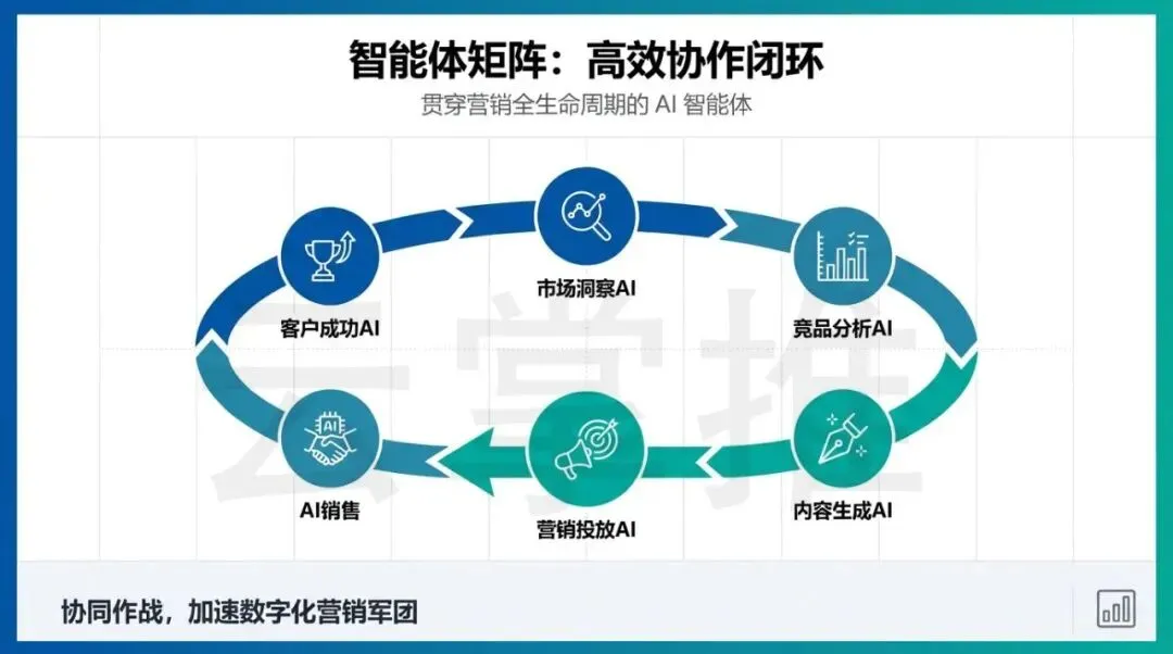 拾商通—AI营销赛道云掌推将以短视频矩阵与GEO为例深度观察