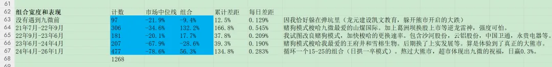突然美伊临时停火,油价暴跌,市场振奋反弹.由于提前4天知道了战争结束,这几天我大赚一笔.哈哈哈~~