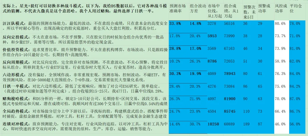突然美伊临时停火,油价暴跌,市场振奋反弹.由于提前4天知道了战争结束,这几天我大赚一笔.哈哈哈~~