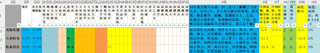 突然美伊临时停火,油价暴跌,市场振奋反弹.由于提前4天知道了战争结束,这几天我大赚一笔.哈哈哈~~