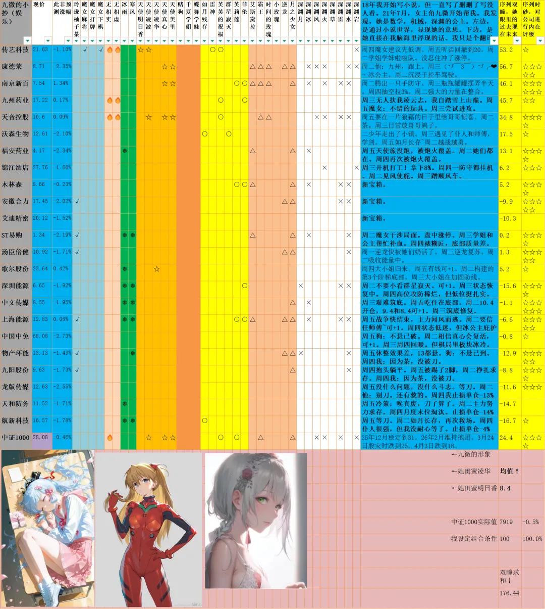 突然美伊临时停火,油价暴跌,市场振奋反弹.由于提前4天知道了战争结束,这几天我大赚一笔.哈哈哈~~