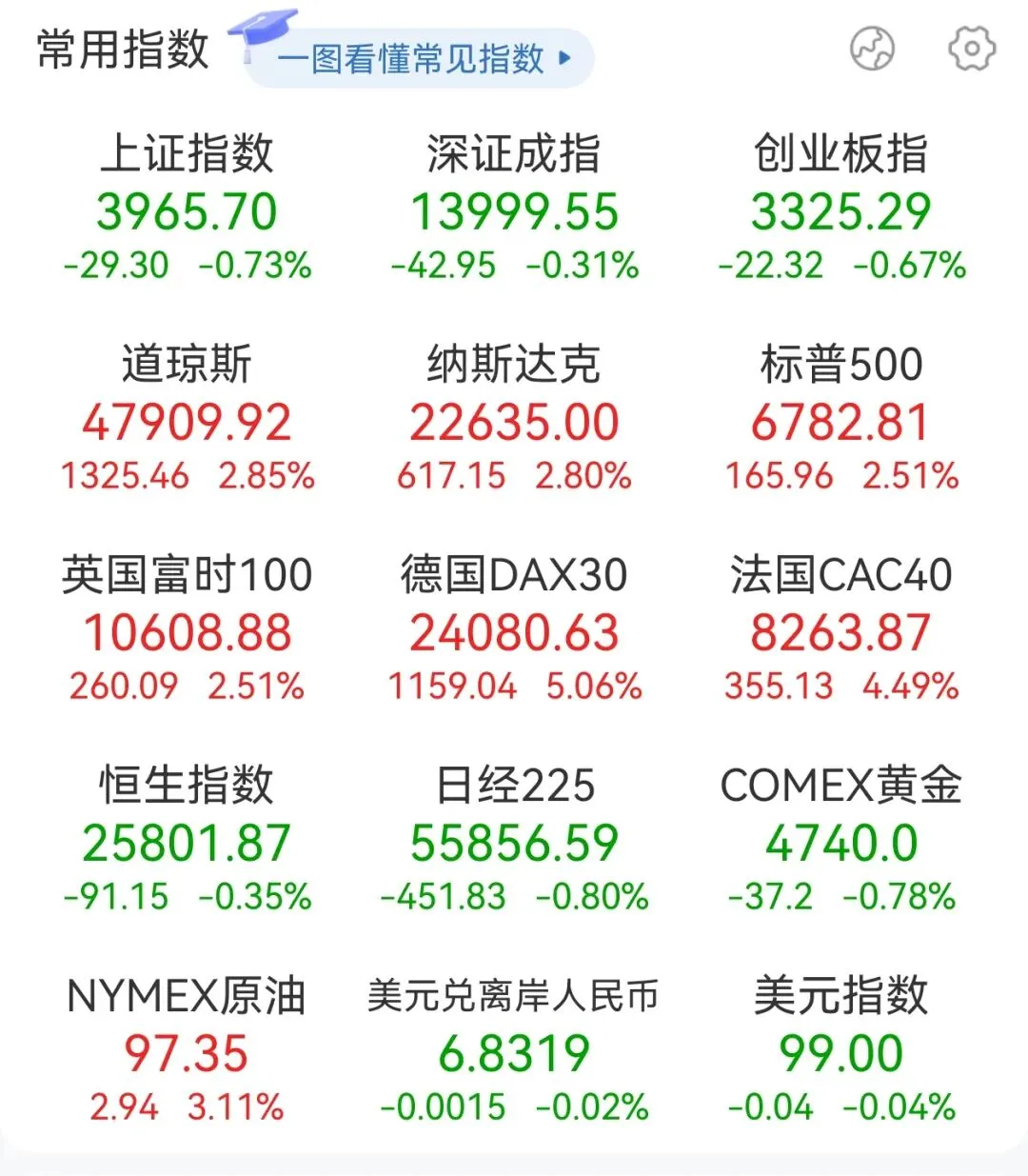 市场有时候真的会很迷,简直就是一场修行