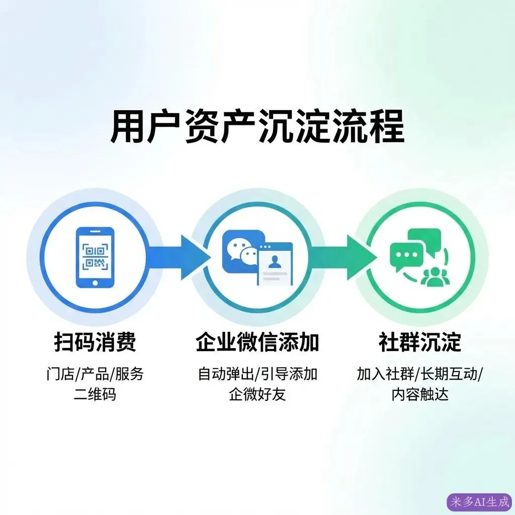 别白扔百万营销费!不铺KA、不招经销商,3个数字化动作,新品半年卖完10万瓶