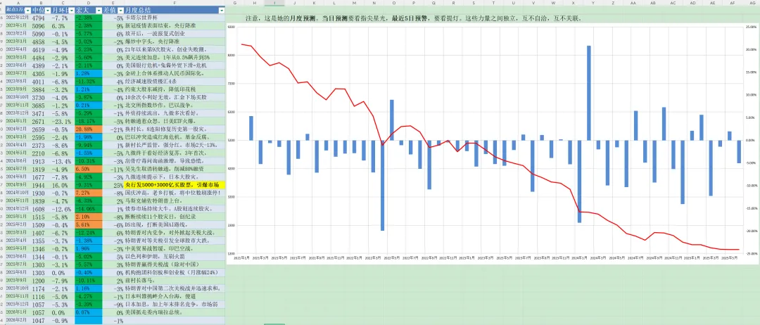 突然美伊临时停火,油价暴跌,市场振奋反弹.由于提前4天知道了战争结束,这几天我大赚一笔.哈哈哈~~