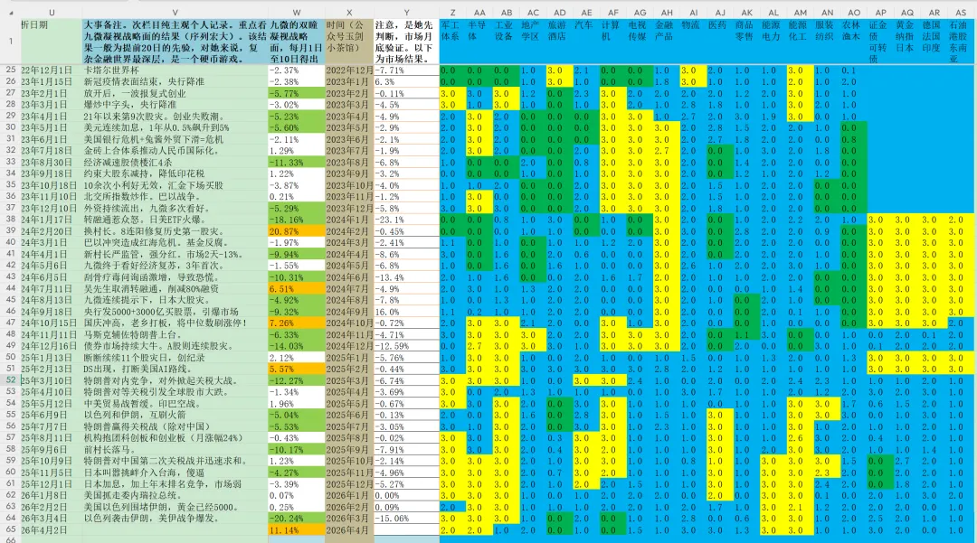 突然美伊临时停火,油价暴跌,市场振奋反弹.由于提前4天知道了战争结束,这几天我大赚一笔.哈哈哈~~