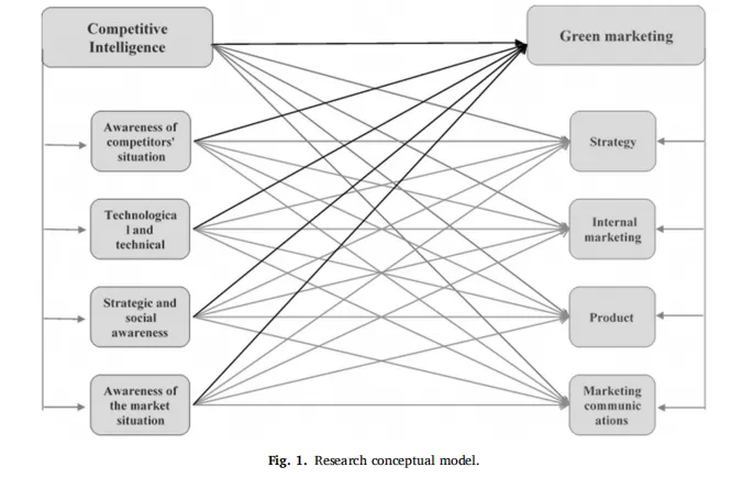 竞争情报如何撬动绿色营销?卡塔尔能源行业的秘密武器