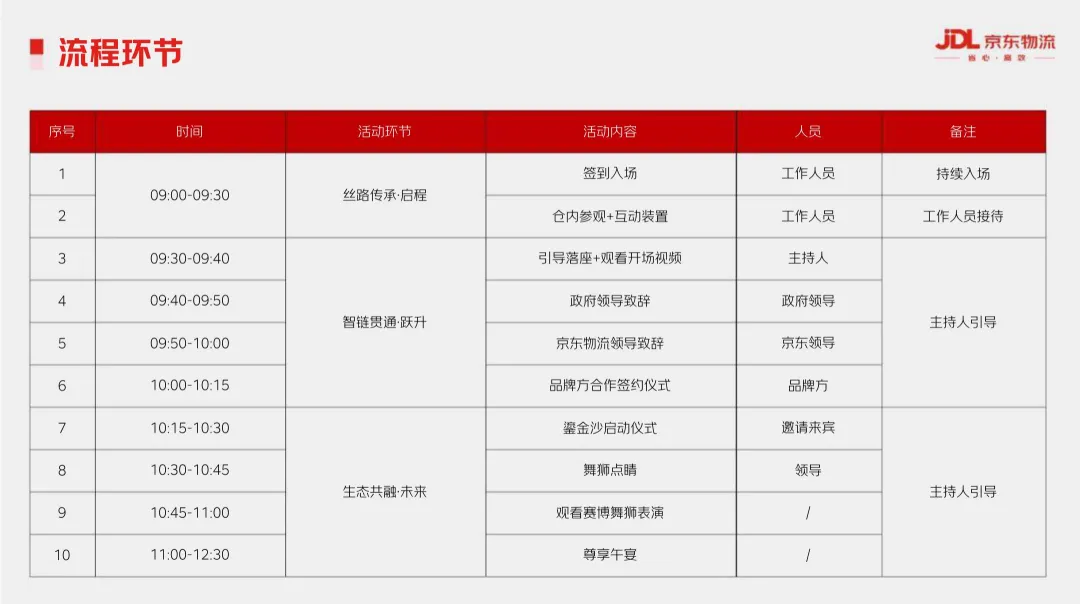 2025【整合营销】京东物流南疆喀什自营仓整合营销方案