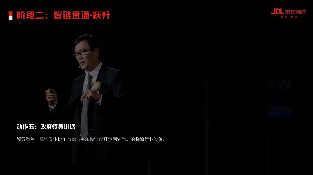 2025【整合营销】京东物流南疆喀什自营仓整合营销方案