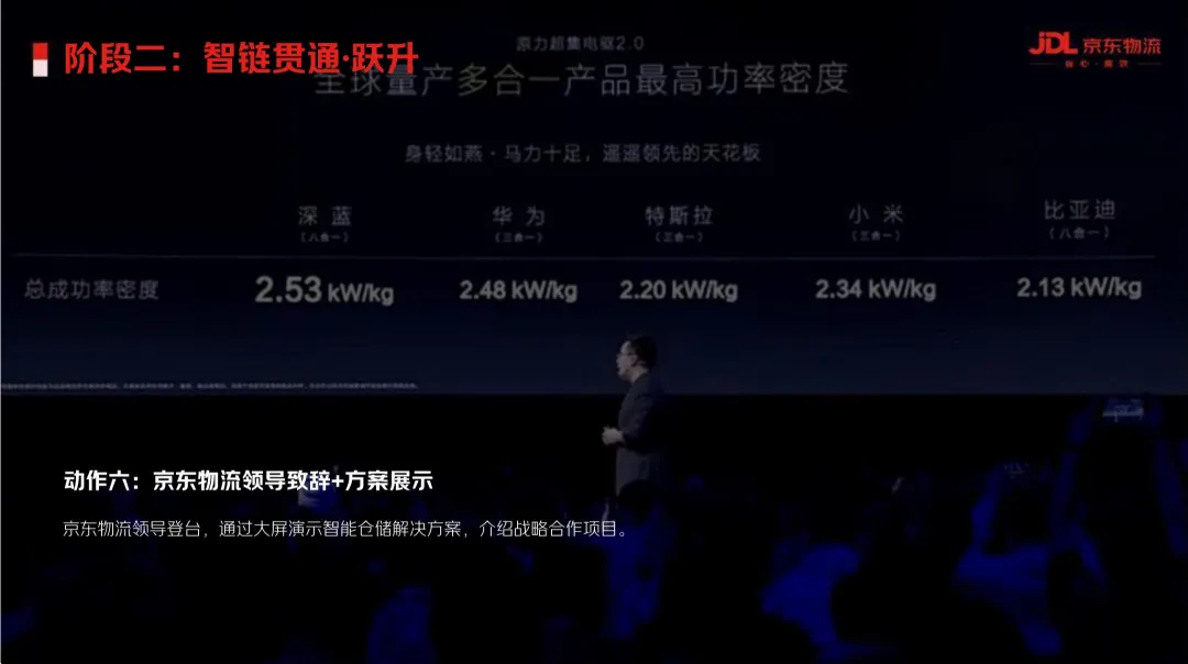 2025【整合营销】京东物流南疆喀什自营仓整合营销方案