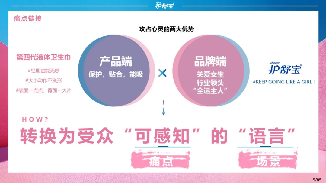 2025【整合营销】护舒宝 x 全运会品牌整合营销活动方案