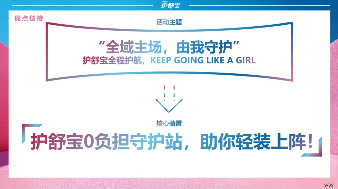 2025【整合营销】护舒宝 x 全运会品牌整合营销活动方案