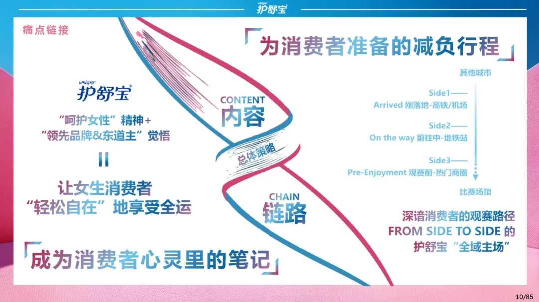 2025【整合营销】护舒宝 x 全运会品牌整合营销活动方案