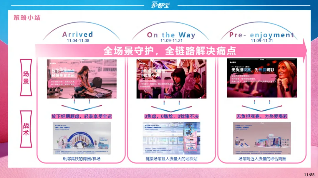 2025【整合营销】护舒宝 x 全运会品牌整合营销活动方案