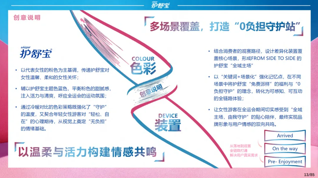 2025【整合营销】护舒宝 x 全运会品牌整合营销活动方案