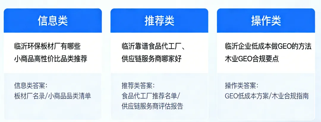 GEO时代重构营销格局,沂峰赋能临沂企业抢占“答案争夺战”,牢牢抢占AI信任位