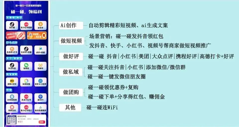 一部手机 = 营销天团!「碰一碰」让你拓客、引流、裂变一键搞定!