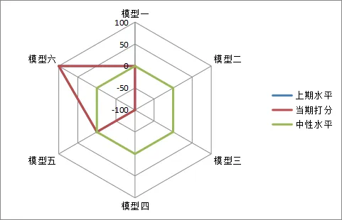 市场震荡攀升,后市几何?